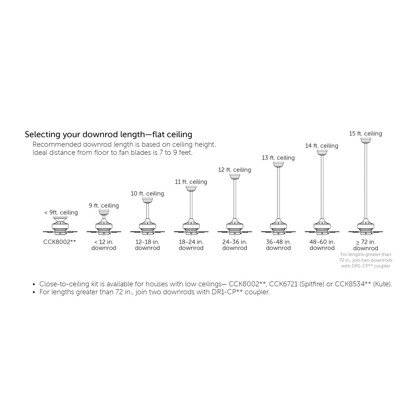 Fanimation Spitfire DC Custom 54in Flush Ceiling Fan | Dark Bronze and Dark Walnut Blades | Covered Patio & Bedroom | Model FPD6721BDZ-54DWA-LK-F