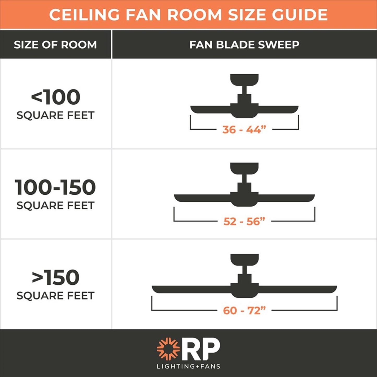 OPEN BOX: RP Lighting Velbreeze 52in 5-Blade Ceiling Fan | Matte White ABS Blades | Covered Patio & Porch | 52 x 52 x 13 in | Model MN1017W-MWW-MWW