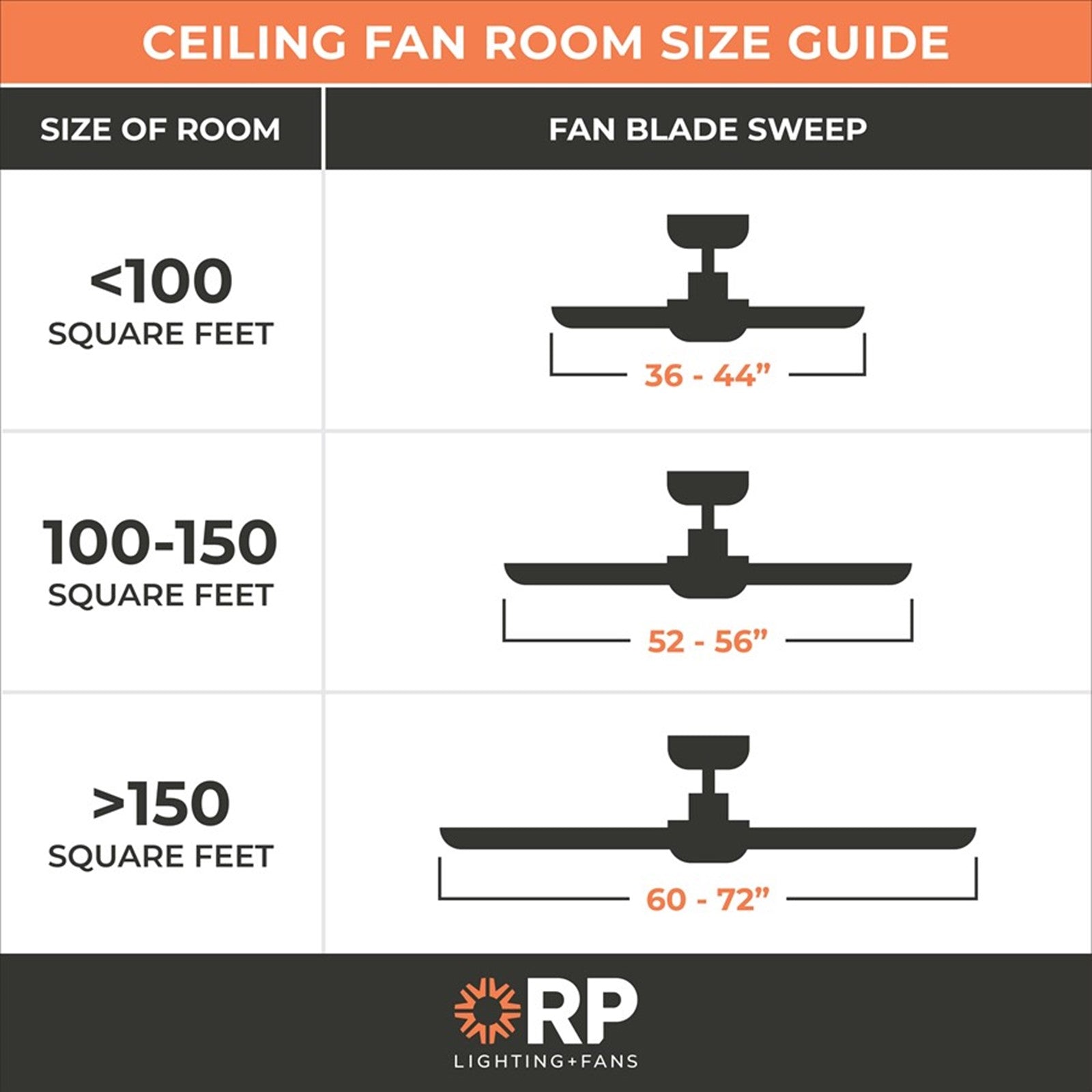 OPEN BOX: RP Lighting Velbreeze 52in 5-Blade Ceiling Fan | Matte White ABS Blades | Covered Patio & Porch | 52 x 52 x 13 in | Model MN1017W-MWW-MWW