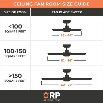 OPEN BOX: RP Lighting Velbreeze 52in 5-Blade Ceiling Fan | Matte White ABS Blades | Covered Patio & Porch | 52 x 52 x 13 in | Model MN1017W-MWW-MWW