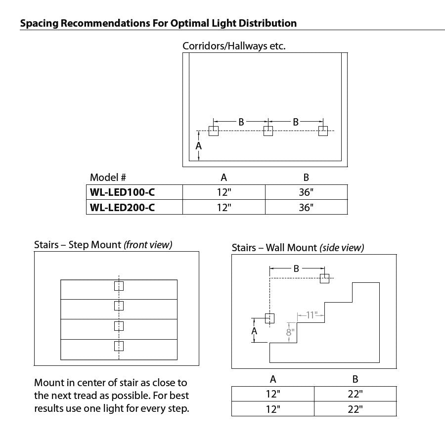 WAC Lighting Candy LEDme Horizontal Step/Wall Light
