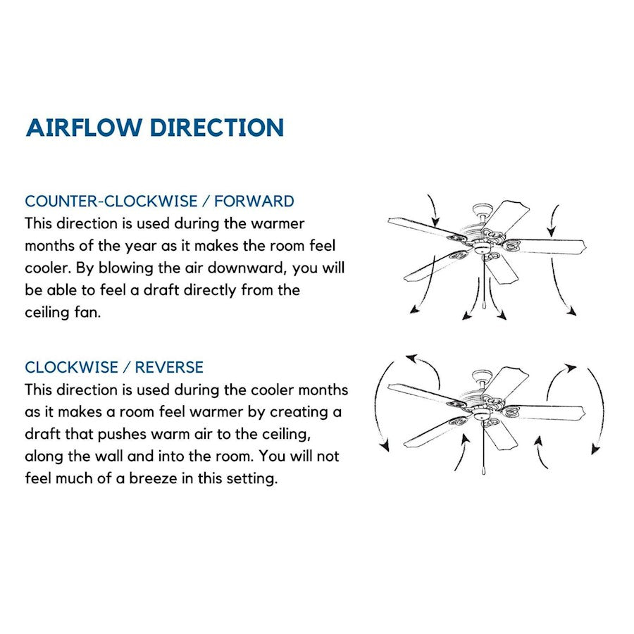 Progress Lighting Dallam 60" 6-Blade Ceiling Fan/Int Cct-Led